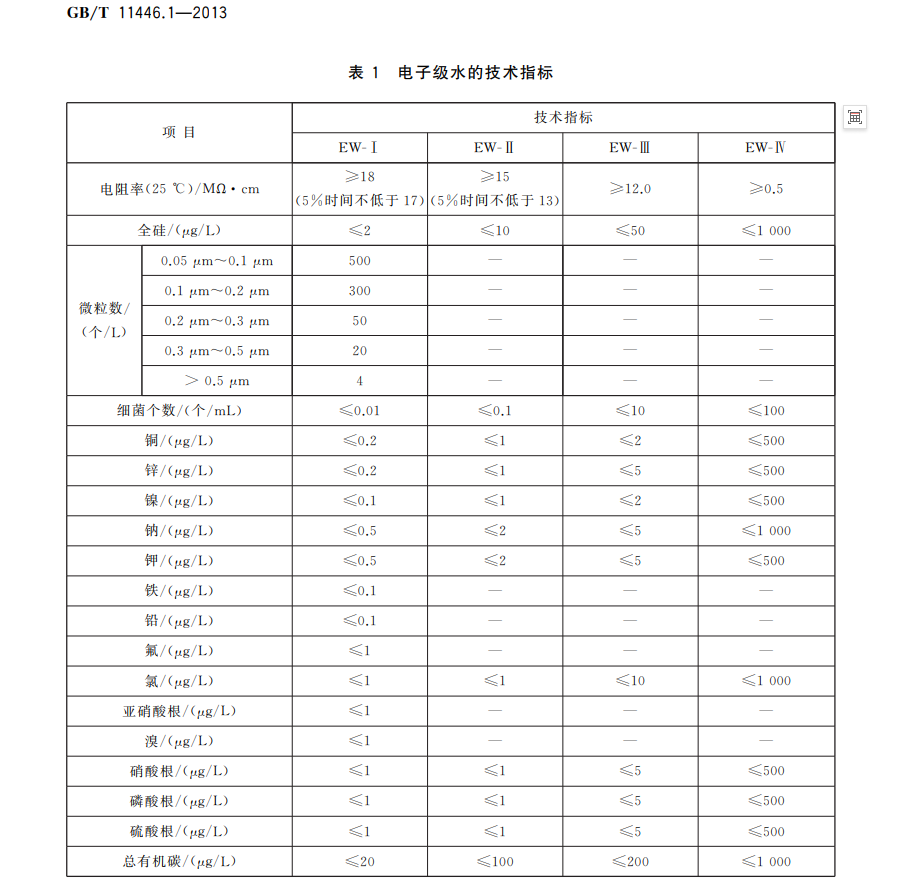 電子級(jí)水質(zhì)標(biāo)準(zhǔn).png